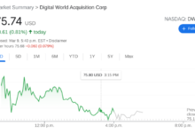 dwac stock forecast