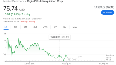 dwac stock forecast