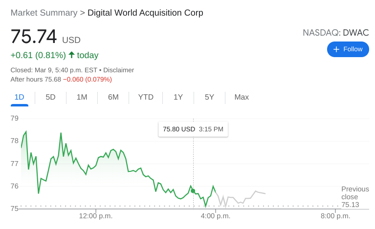 dwac stock forecast